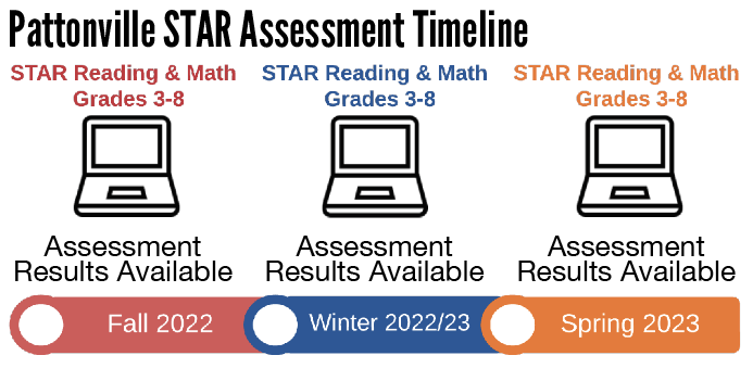 Pattonville Schools - State board approves three-year System Design ...